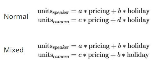 Demonstration of mixed model